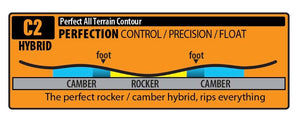 Lib Tech T. Rice Pro Snowboard 2025