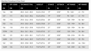 K2 Manifest Snowboard 2025