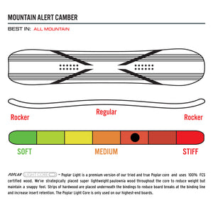 Public Research Snowboard 2025