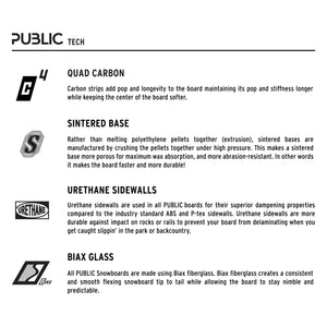 Public Statement Snowboard 2025