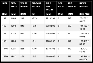 RIDE Burnout Snowboard 2025